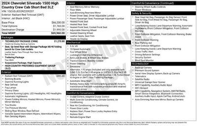 2024 Chevrolet Silverado 1500 4WD Crew Cab Short Bed High Country